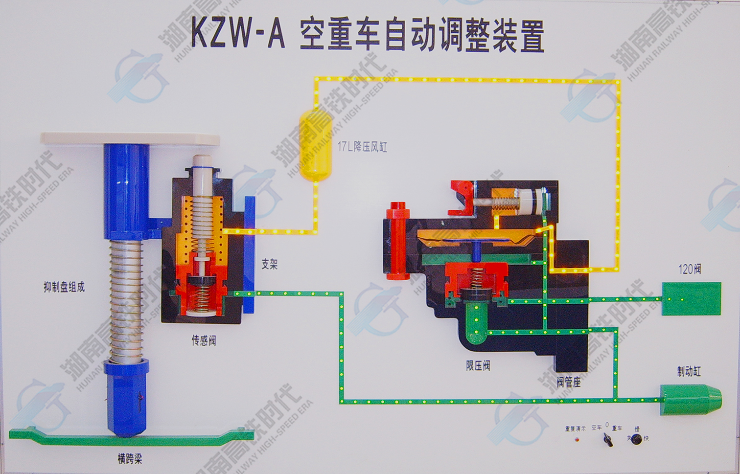 KZW-A空重车调整装置.jpg