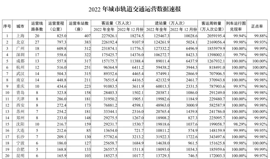 长沙轨道交通设备