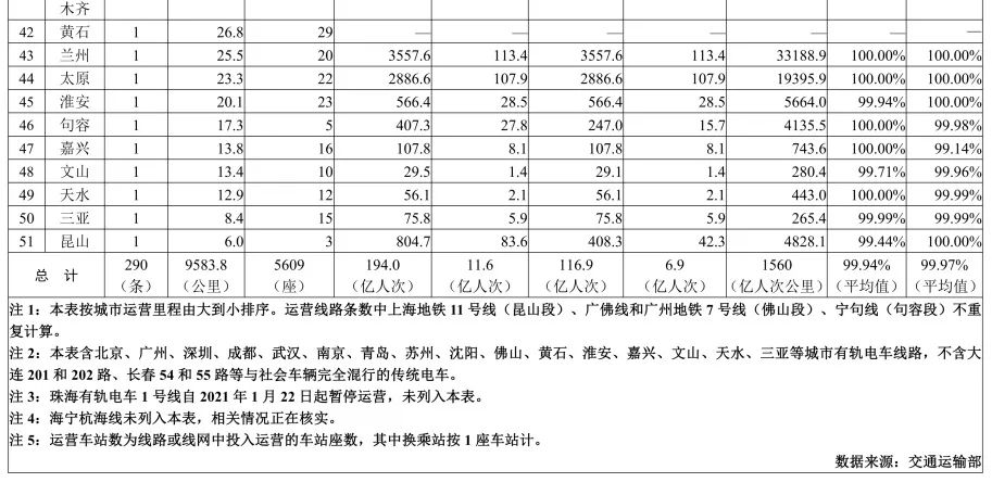 湖南轨道交通设备